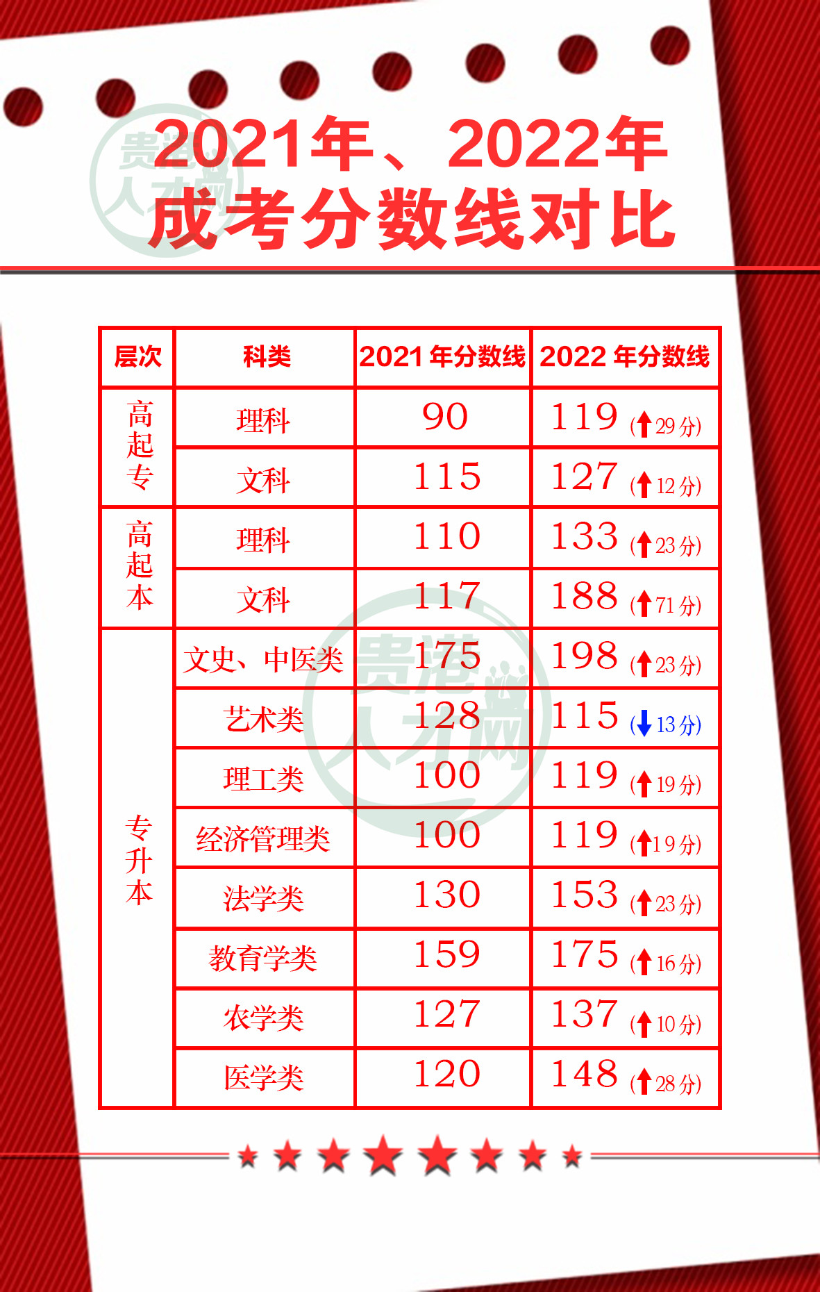 22成考分數(shù)線 - 副本.jpg 22成考分數(shù)線 - 副本.jpg